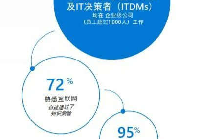 物联网信号：现状和未来报告的10大洞见