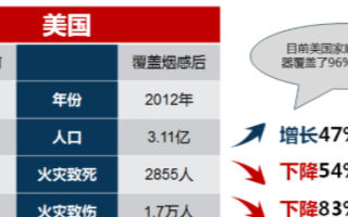 大华智能火灾预警系统的工作原理、特点及功能实现