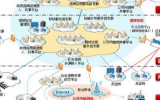 易华录智慧平安城市解决方案的特点及应用