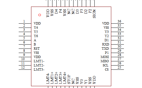 xc1004运动芯片怎么样？xc1004四轴SPI运动控制芯片详解（含例程）