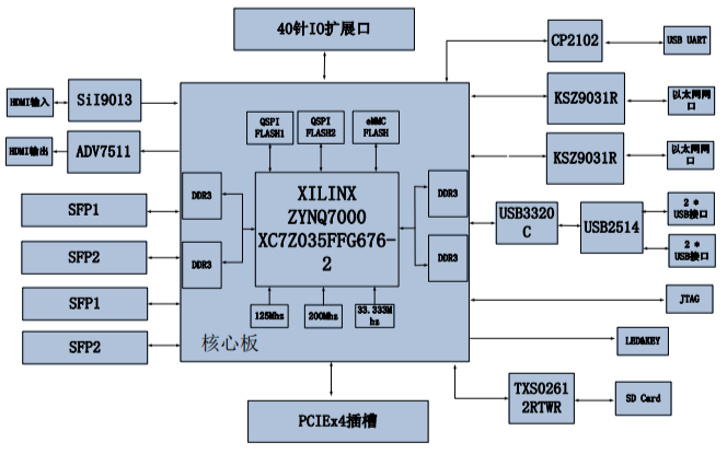 AX<b class='flag-5'>7Z</b>035 <b class='flag-5'>ZYNQ</b><b class='flag-5'>開(kāi)發(fā)</b>板的用戶手冊(cè)資料免費(fèi)下載