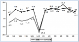 2020年1-8月电子信息制造业运行情况