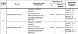 STM32系统<b class='flag-5'>bootloader</b>的应用有哪些