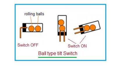 傾斜傳感器的三種類型說明