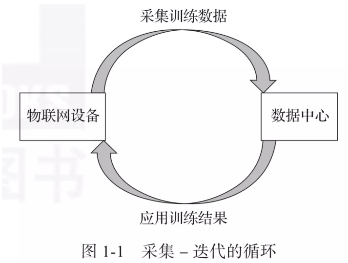 一文知道常见的IoT物联网协议