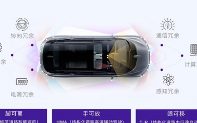 电动汽车市场正处于“深度阵痛期”,,高合HiPh...