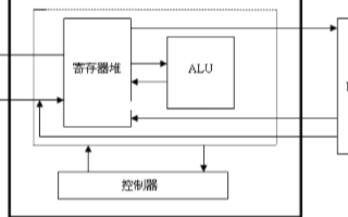 基于FPGA的八位微处理器的IP软核设计方案