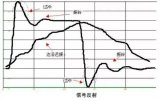 10個和高速<b class='flag-5'>PCB設(shè)計</b>相關(guān)的重要<b class='flag-5'>知識</b>分享