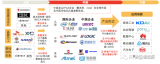 中国FPGA<b>芯片</b><b>产业链</b>上下游市场分析