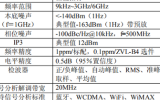 矢量网络分析仪在射频信号测量中应用分析