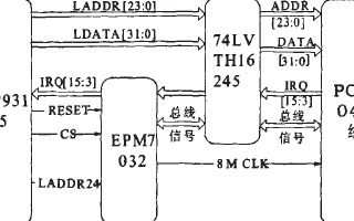 基于EP9315处理器和Linux系统实现PC/104总线控制器的设计