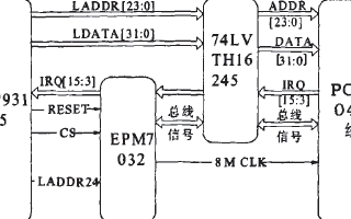 基于<b class='flag-5'>EP9315</b><b class='flag-5'>處理器</b>和Linux系統(tǒng)<b class='flag-5'>實(shí)現(xiàn)</b>PC/104<b class='flag-5'>總線</b>控制<b class='flag-5'>器</b>的設(shè)計(jì)