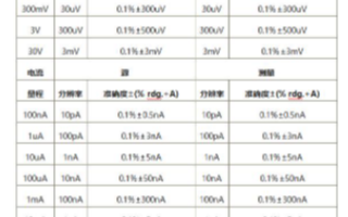 普赛斯S系列源表的参数比较和到底有什么差别