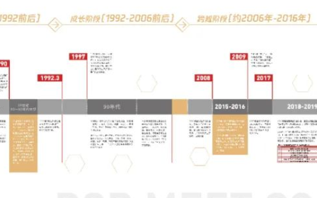 11月3-5日，华南电路板国际贸易采购博览会将于深圳国际会展中心举行