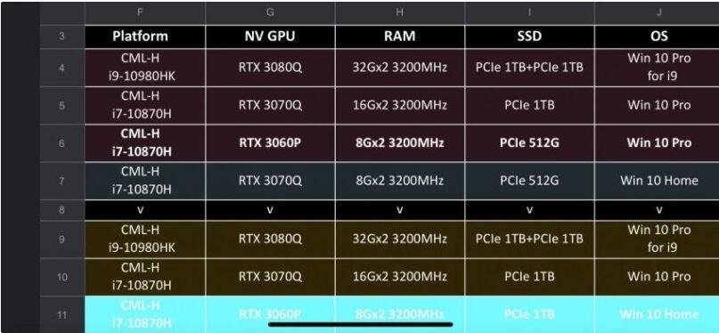 NVIDIA的GeForce RTX 30系列移動性產品正在開發