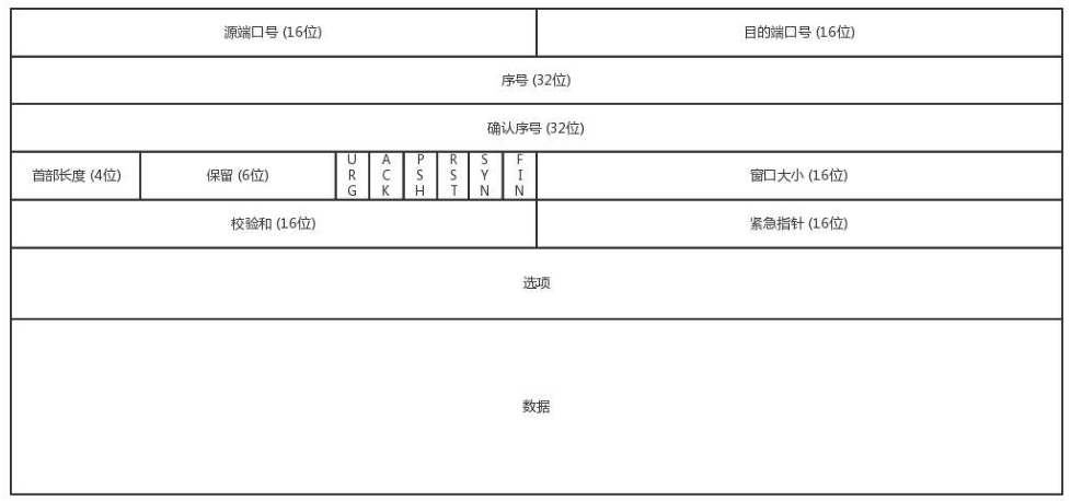 网络协议：TCP的三次握手，四次挥手技术解析