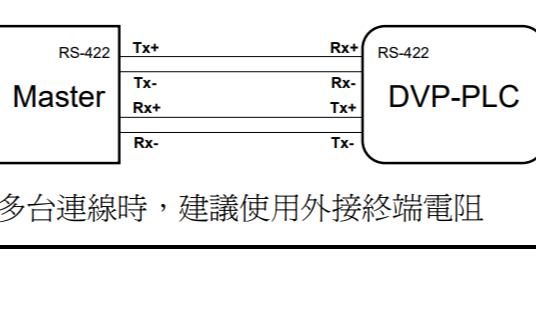 台达DVP系列<b class='flag-5'>PLC</b><b class='flag-5'>通信协议</b>的数据手册免费下载