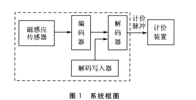 基于單片機為主控制單元的編碼解碼傳感器方案設計