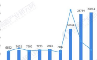 我國(guó)視頻會(huì)議市場(chǎng)規(guī)模逐年增長(zhǎng),2020年市場(chǎng)規(guī)模將達(dá)161.5億元