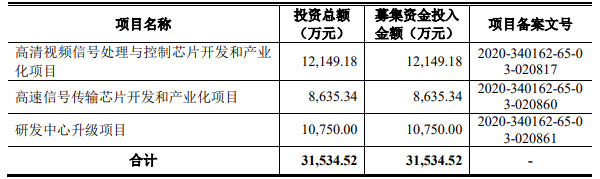 龙讯半导体