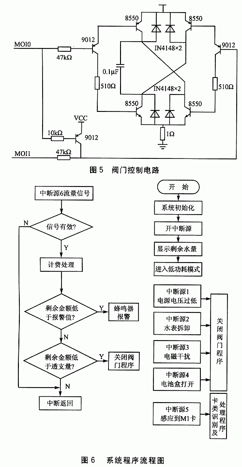 微处理器