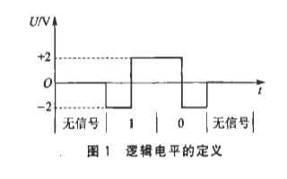 基于ARM微控制器PC2104实现曼彻斯特码转换电路的应用设计