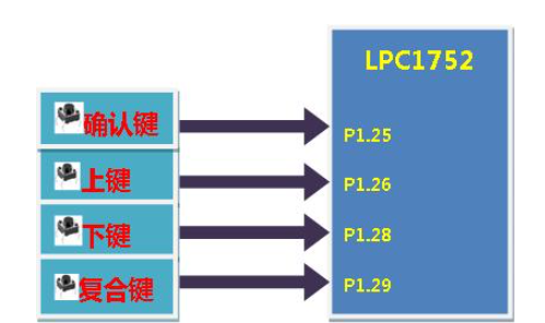 基于LPC1752的独立按键的原理及实现