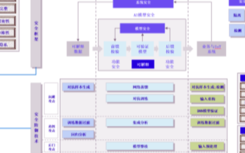 超同态加密算法及计算芯片的研究与开发设计