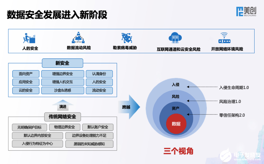 美创科技发布新一代数据安全架构,护航千行百业数字时代