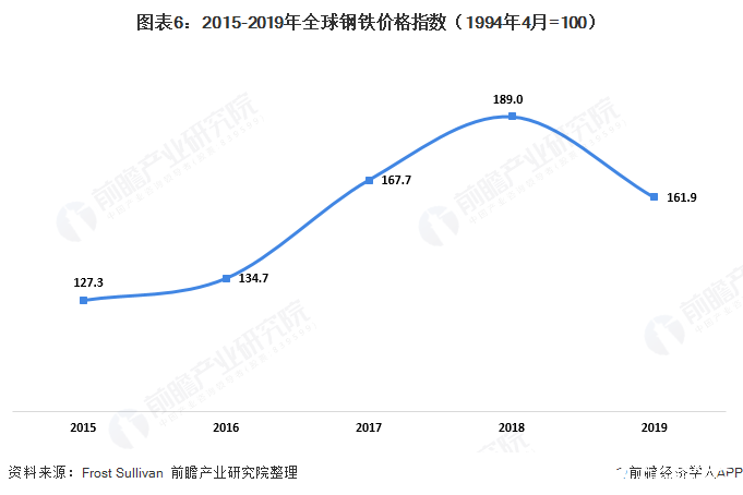 完美体育中国无尘室设备市场快速增长市场规模增至达166亿美元(图6)