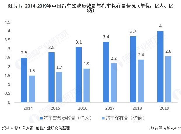 中国互联网汽车租赁行业马太效应显现，疫情有效控制促进市场回暖