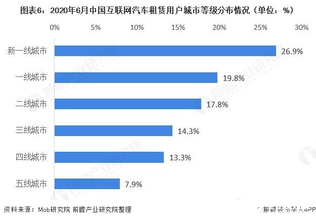 汽车电子