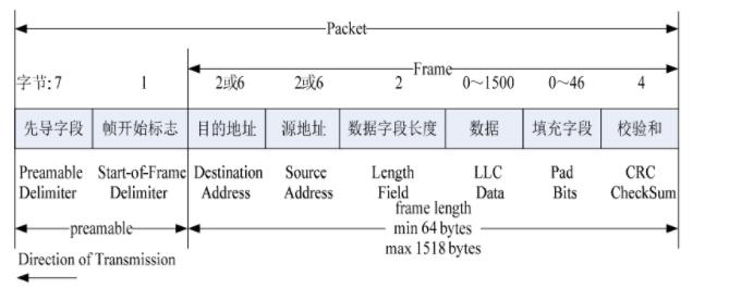 TCP协议