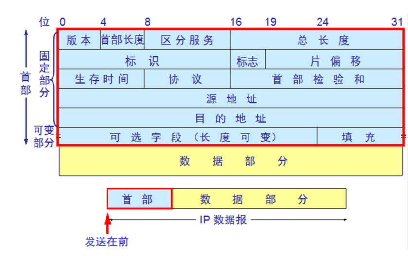 网络协议