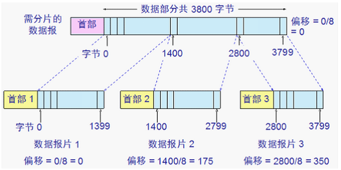 TCP协议