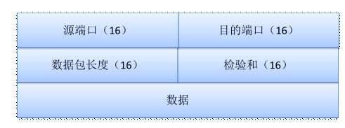 网络协议