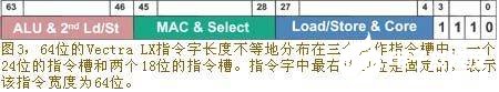 采用可配置处理器技术构建多发射向量DSP