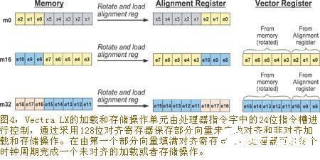 采用可配置处理器技术构建多发射向量DSP