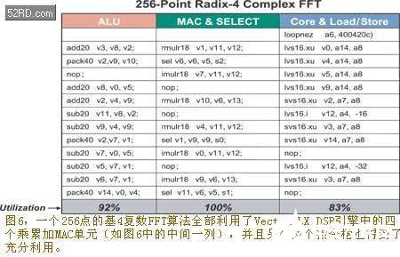 采用可配置处理器技术构建多发射向量DSP