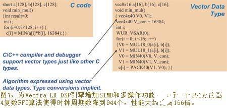 采用可配置处理器技术构建多发射向量DSP