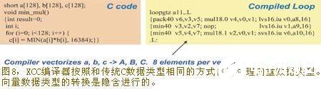 采用可配置处理器技术构建多发射向量DSP