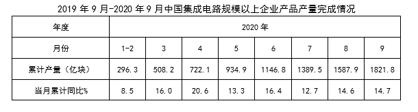 集成电路