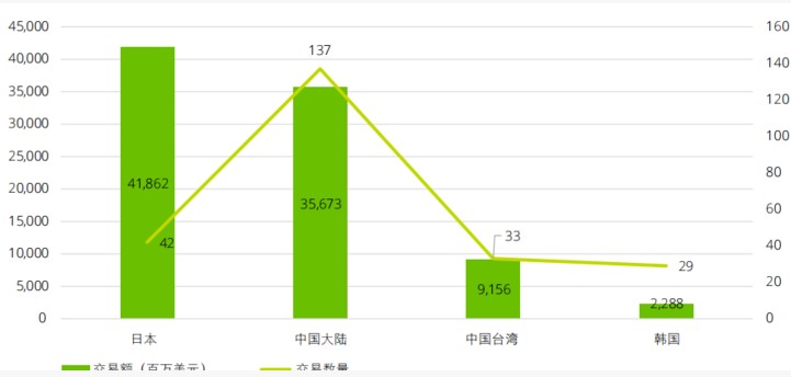 亞太地區(qū)對全球半導(dǎo)體產(chǎn)業(yè)的重要性