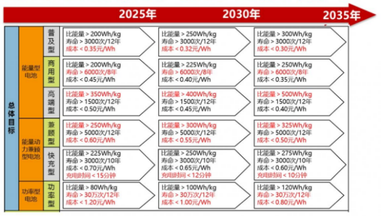 博鱼官网节能与新能源汽车技术路线(图1)