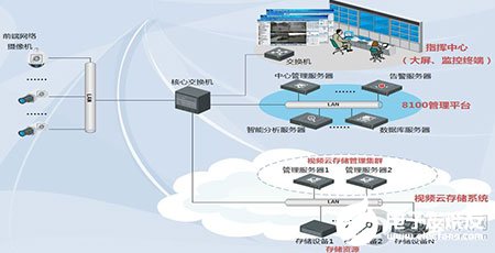 视频云存储系统的功能、应用特点和优势分析-奇享网