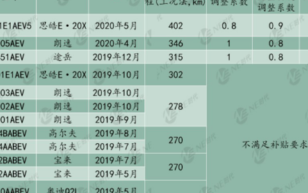 大众在中国推8系电池的第一步 ID.4