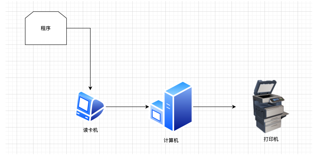 计算机