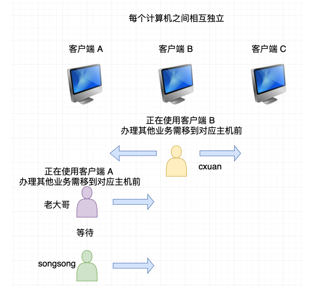 网络