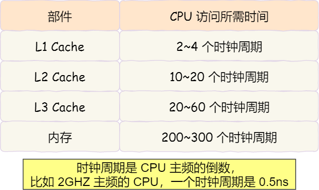 cpu