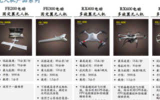 無(wú)人機(jī)巡線解決方案實(shí)現(xiàn)效率提升20倍